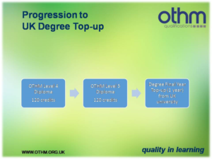 Design de Papeterie par adiwibowo76 pour THE ORGANISATION FOR TOURISM & HOSPITALITY MANAGEMENT | Design : #7428468