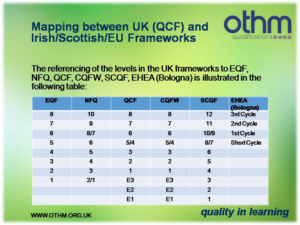 Design de Papeterie par adiwibowo76 pour THE ORGANISATION FOR TOURISM & HOSPITALITY MANAGEMENT | Design : #7428469