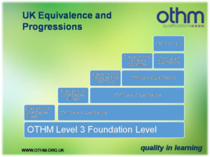 Design de Papeterie par adiwibowo76 pour THE ORGANISATION FOR TOURISM & HOSPITALITY MANAGEMENT | Design : #7428489