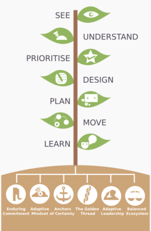 Infografik-Design von Tycoone für dieses Projekt | Design: #7483979
