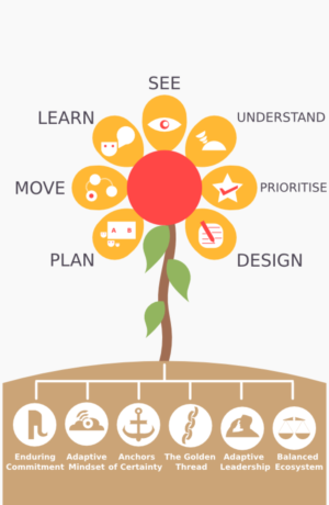Infografik-Design von Tycoone für dieses Projekt | Design: #7490724