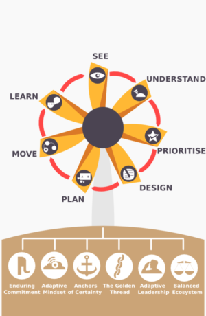 Infografik-Design von Tycoone für dieses Projekt | Design: #7500860