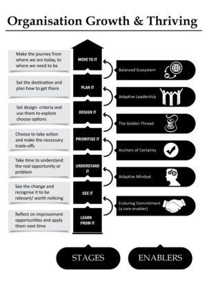 Infografik-Design von Parul für dieses Projekt | Design: #7517565