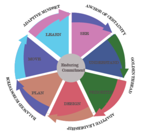 Infographic Design by azkarehman78754@yahoo.com