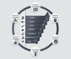 Infografik-Design von designerk für dieses Projekt | Design: #7501998