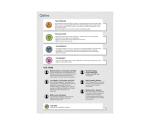 Infografik-Design von Natako für dieses Projekt | Design: #7528617