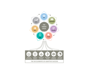 Design Infographie par Natako pour ce projet | Design #7547473