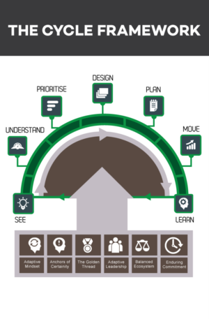 Infografik-Design von DesignGenie für dieses Projekt | Design: #7523953