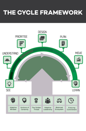 Infografik-Design von DesignGenie für dieses Projekt | Design: #7524086
