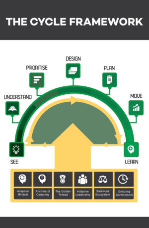 Infografik-Design von DesignGenie für dieses Projekt | Design: #7526887