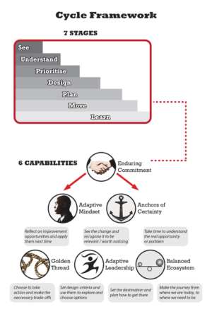 Design Infographie par photofiend pour ce projet | Design #7528143