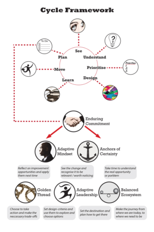 Infografik-Design von photofiend für dieses Projekt | Design: #7528145