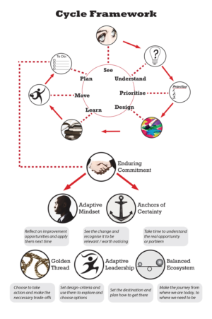 Infografik-Design von photofiend für dieses Projekt | Design: #7528146