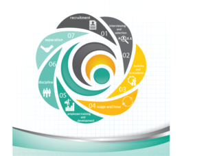 Illustration Design by designerk for CoreHR Solutions | Design #7464435