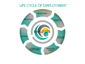 Illustration Design by LJF Graphic Designs for CoreHR Solutions | Design #7455610