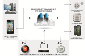 iBadge solution system architecture  graphic 