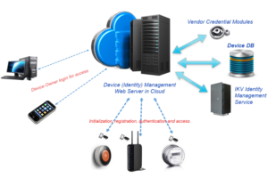 Graphic Design by Lanka Ama for this project | Design: #7498512