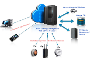 Graphic Design by Lanka Ama for this project | Design: #7498837