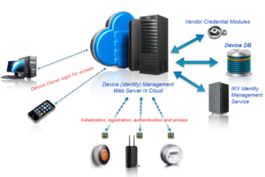 Graphic Design by Lanka Ama for this project | Design: #7501778