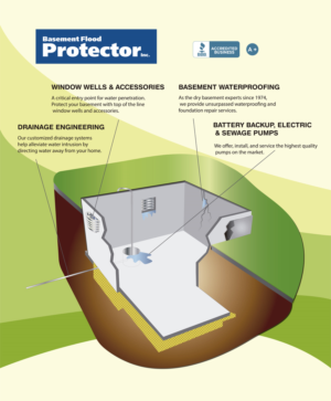 Illustration Design by Wally_F for PhysVisible | Design #7523988