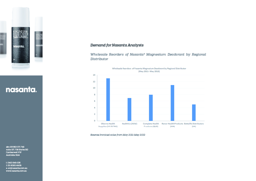 Grafik-Design von FredPaixao für dieses Projekt | Design #1884427