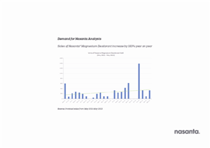 Grafik-Design von FredPaixao für dieses Projekt | Design: #1885496
