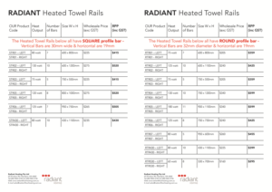 Flyer Design by omarboubess for Radiant Heating Pty Ltd | Design: #7525596