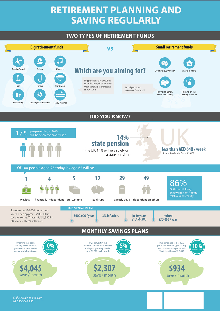 Infographic Design by mi-smo.me for this project | Design #1925965