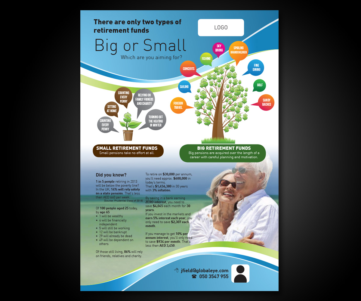 Infographic Design by Monsterish for this project | Design #1926559