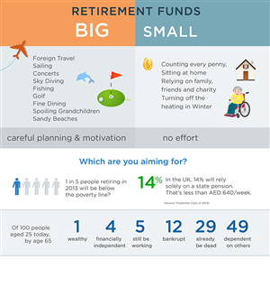 Infographic Design by yadunath for this project | Design: #1919640