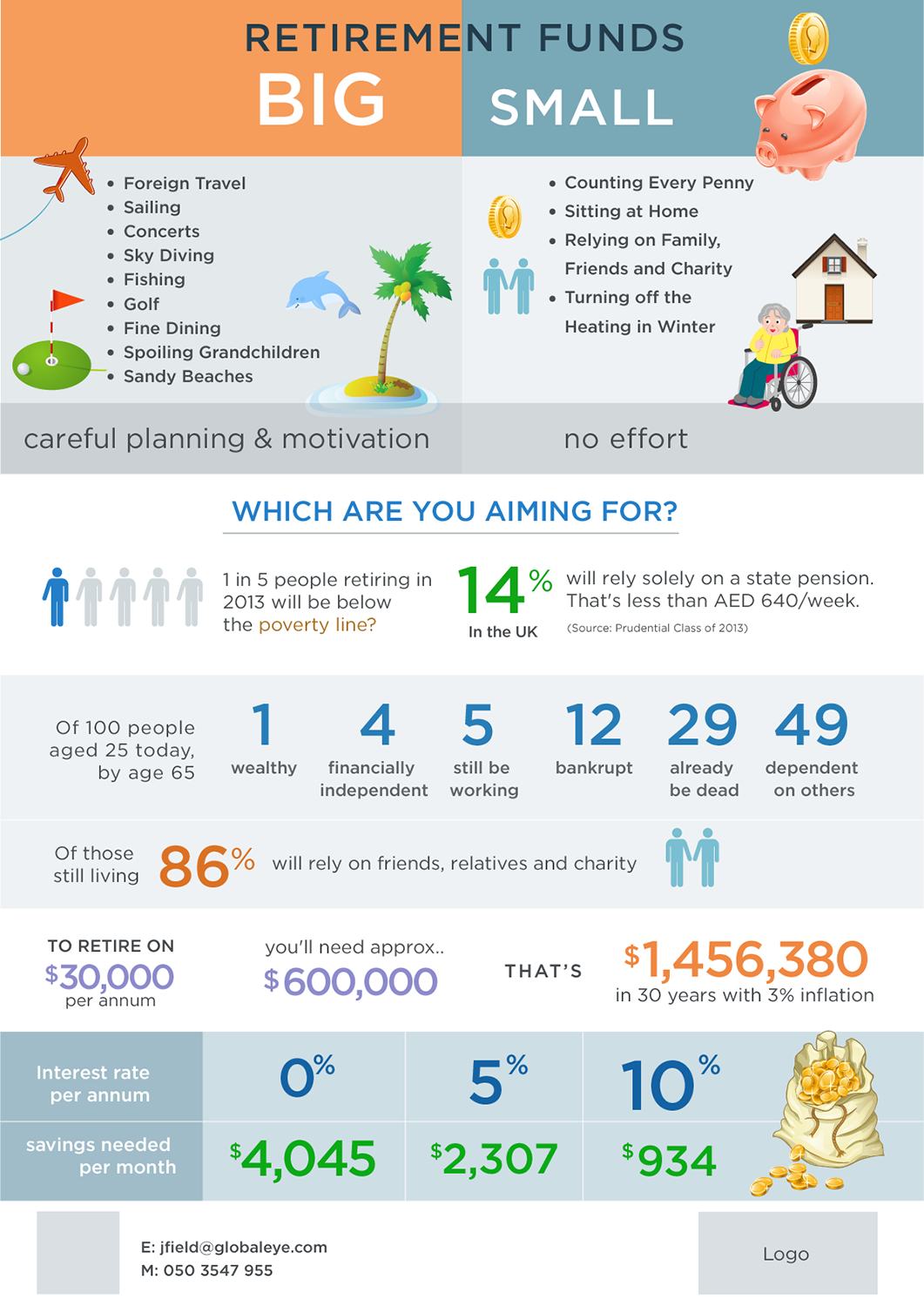 Infographic Design by yadunath for this project | Design #1920009