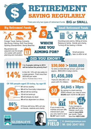 Infographic Design by rkailas for this project | Design: #1926777