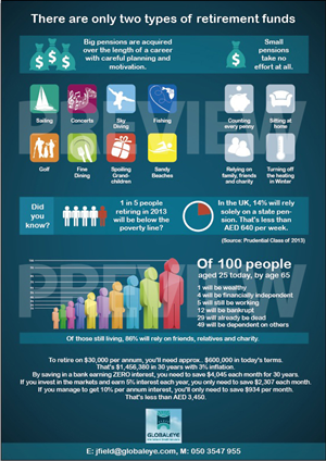Infographic Design by Alaya for this project | Design: #1897975