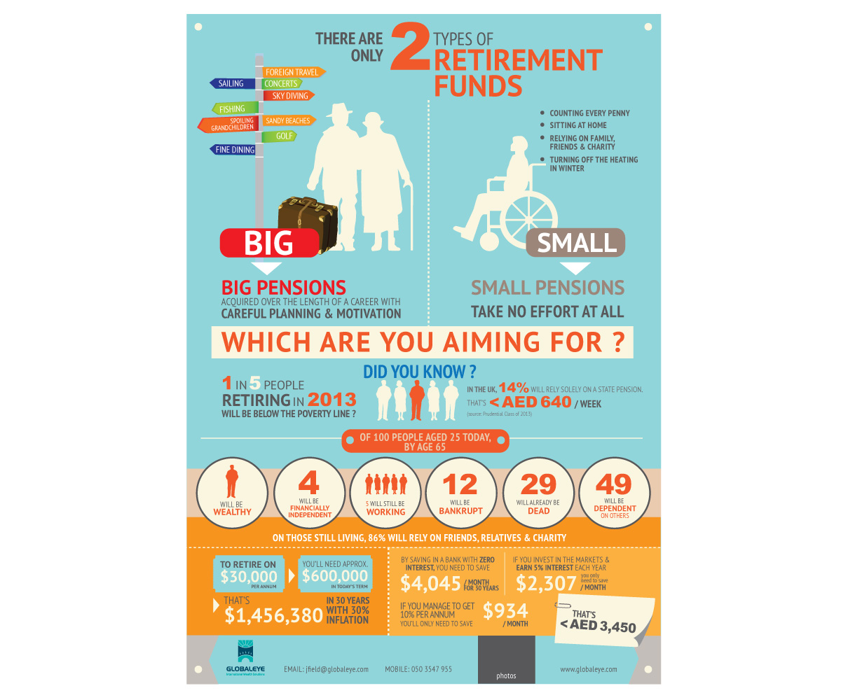 Infographic Design by NoirBlanc for this project | Design #1912960
