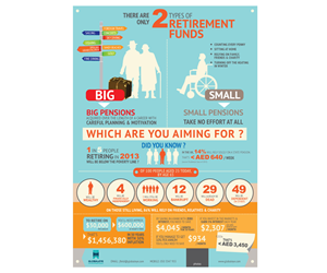Infographic Design by NoirBlanc