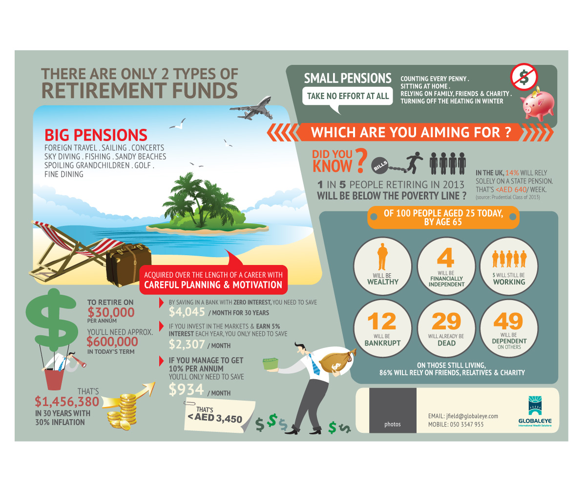 Infographic Design by NoirBlanc for this project | Design #1919745