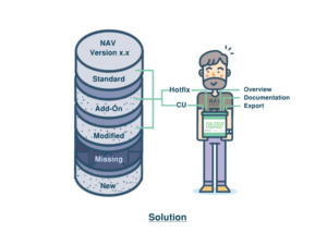 wo illustrations to my website on what the problem is and what the solution is | Diseño Con Ilustración por aneskayirt