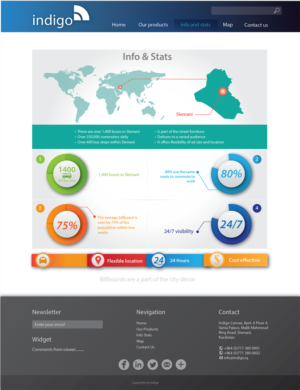 Web Design by nafizrahat