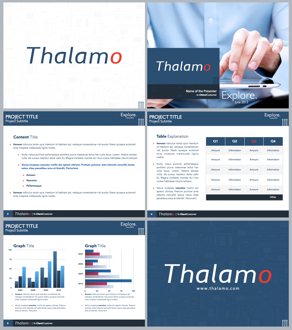 PowerPoint Design by Eminente for Thalamo Co., Ltd. | Design #1915235