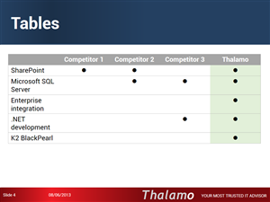 PowerPoint Design by Tom Page for Thalamo Co., Ltd. | Design: #1913728