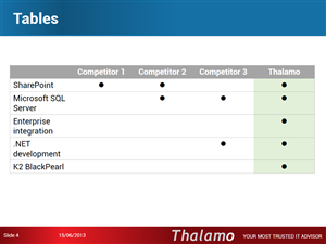 PowerPoint Design by Tom Page for Thalamo Co., Ltd. | Design: #1943799