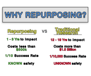 Infographic Design by aenash