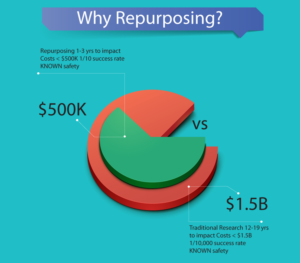 Infographic Design by parhanx82