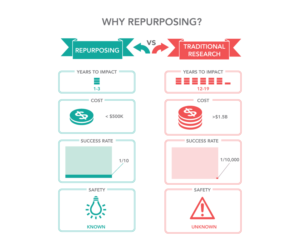 Infographic Design by Natako