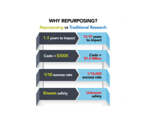 Infographic Design by reworks