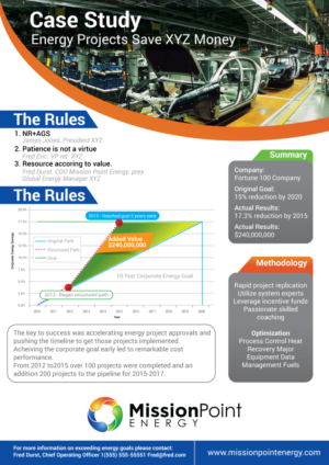 Flyer Design by JCR for this project | Design: #7638495