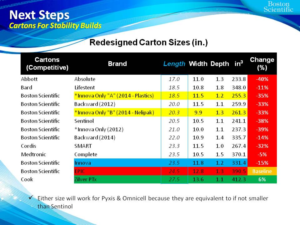 PowerPoint Design by Gust for Individual | Design #7636994
