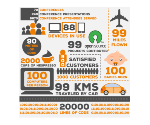 Infographic Design by Tycoone for Xpirit Nederland B.V. | Design: #7694809