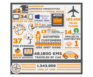 Infographic Design by Tycoone for Xpirit Nederland B.V. | Design: #7715895