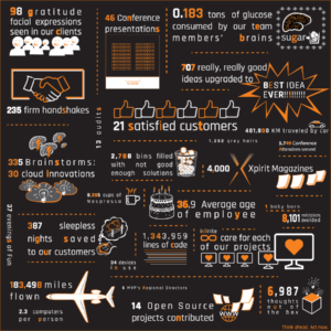 Infographic Design by dandelma